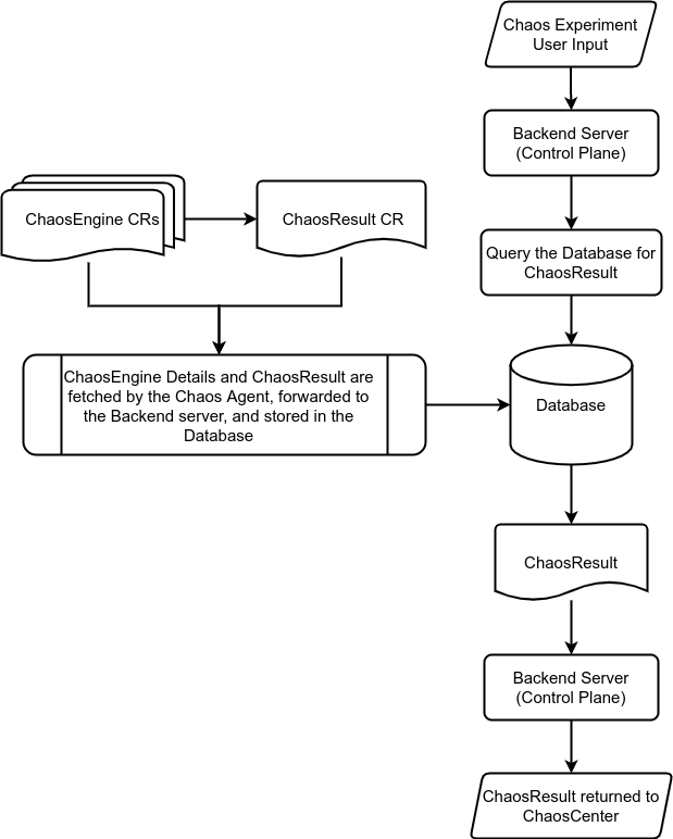 Chaos Observability Flow Summarisation