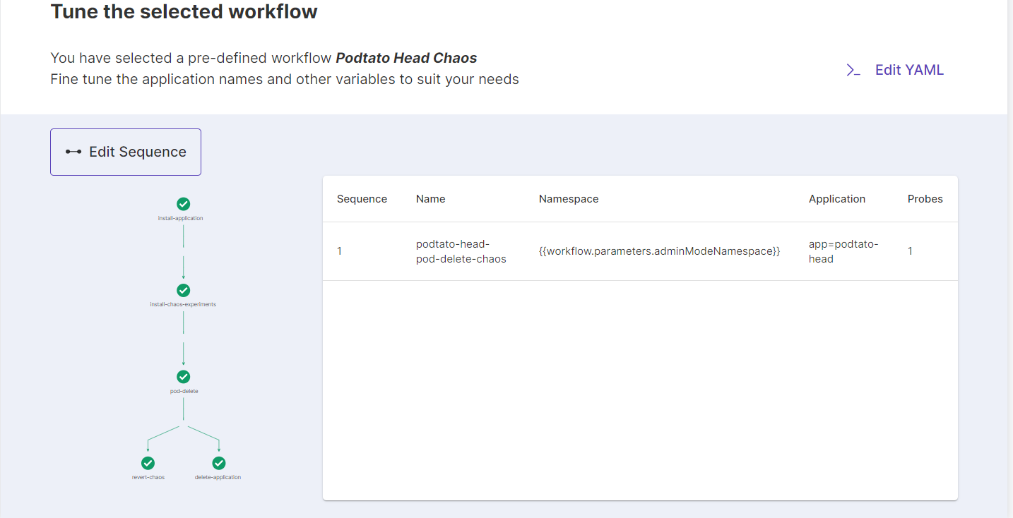 Visualize Podtato Head Workflow